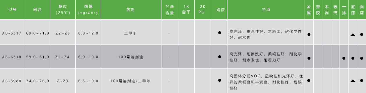 熱固性丙烯酸樹脂.jpg